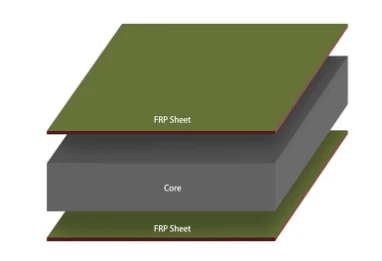 Panèl sandwich FRP